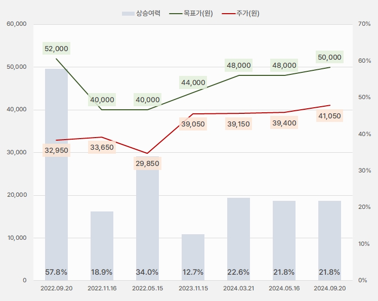 휠라홀딩스_목표주가