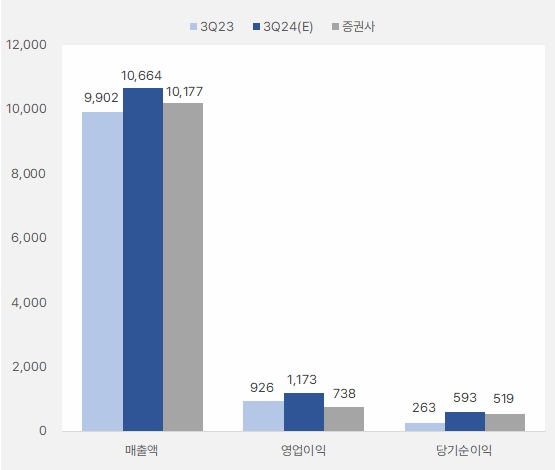 휠라홀딩스_실적