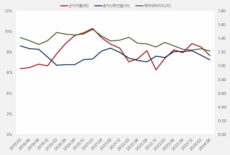 흥국_듀퐁