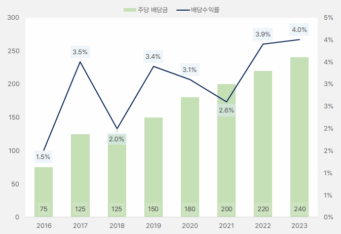 흥국_배당금