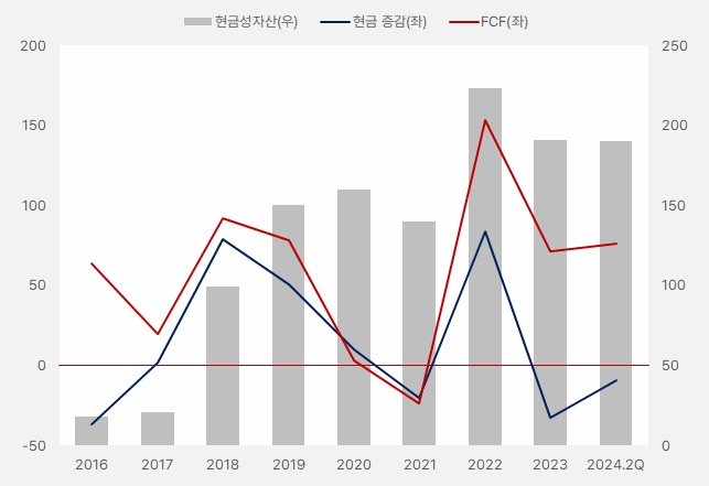 흥국_현금