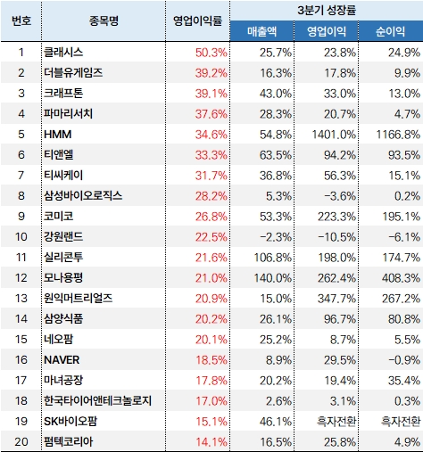 3분기_OPM_20241022