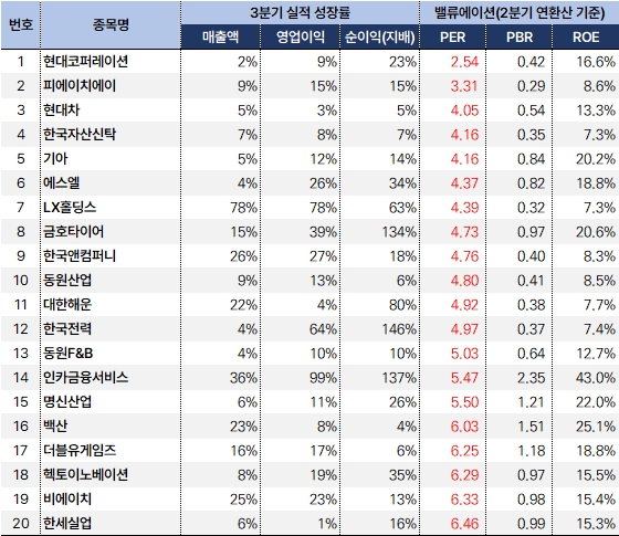 3분기트리플_per