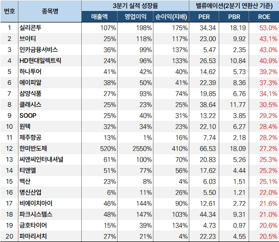 3분기트리플_roe