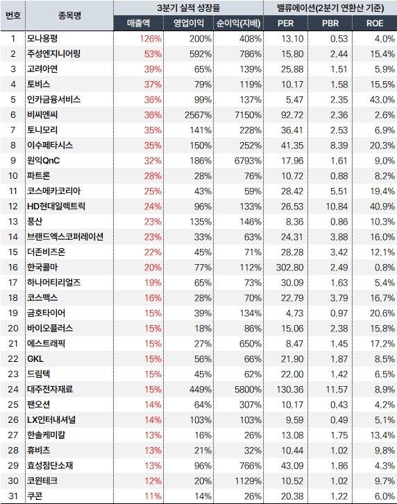 3분기트리플_실적