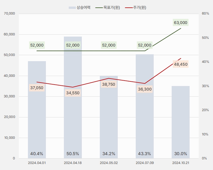 HK이노엔_목표주가