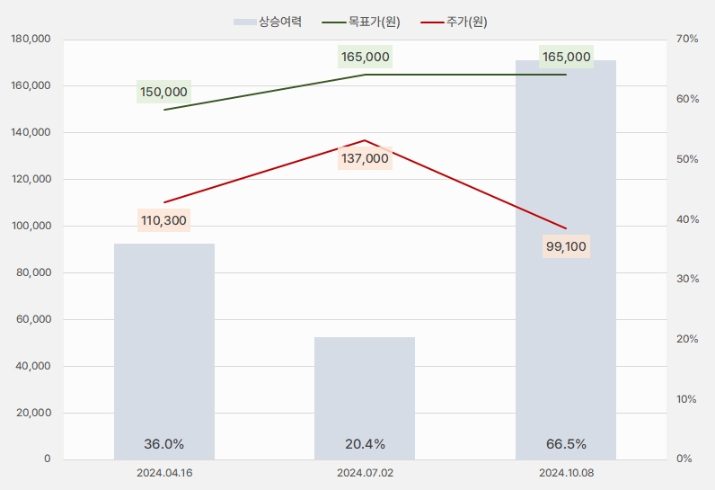 SOOP_목표주가