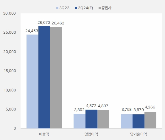 naver_3q