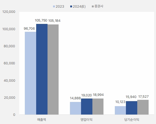 naver_y