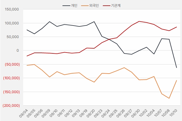 naver_수급