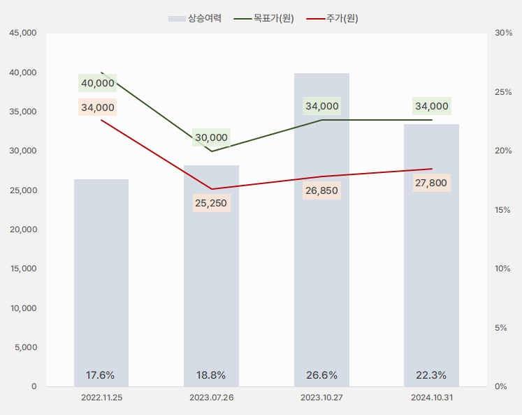 sgc에너지_목표주가