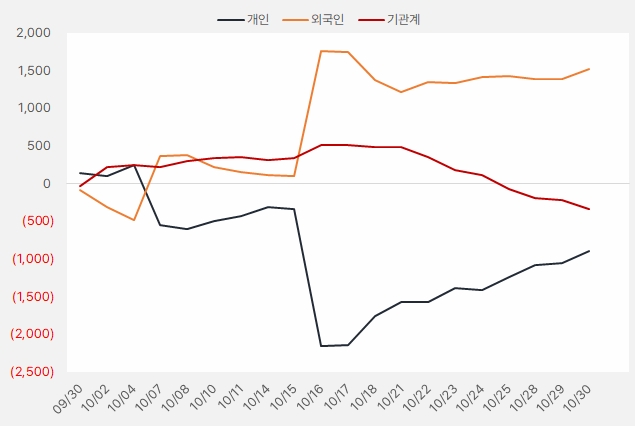 sgc에너지_수급