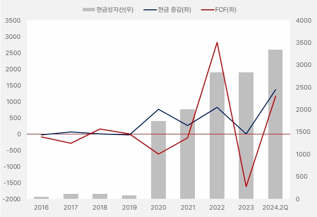 sgc에너지_현금