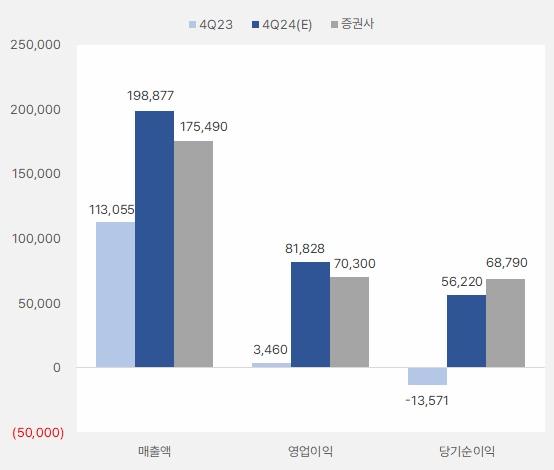 sk하이닉스_4분기