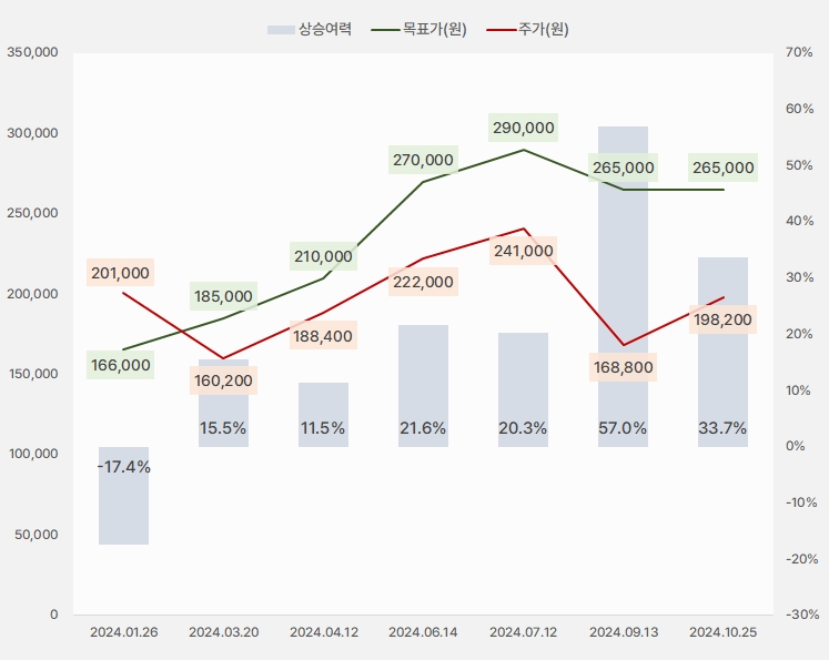 sk하이닉스_목표주가