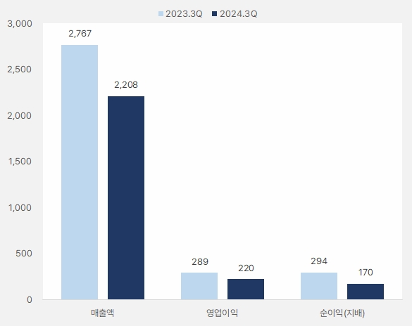 snt모티브_3분기