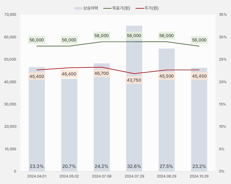 snt모티브_목표주가