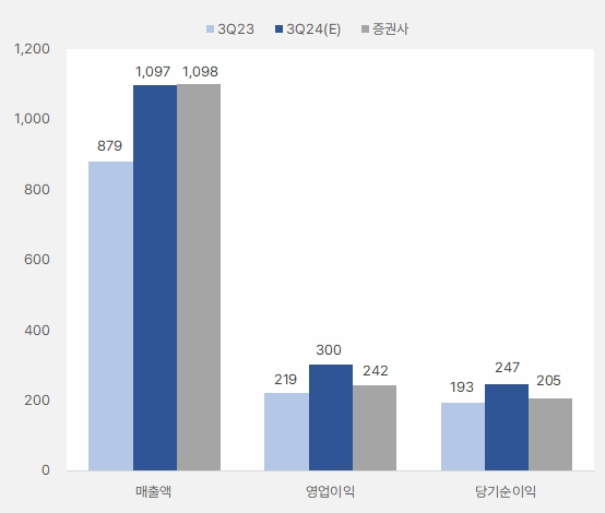 soop_3분기