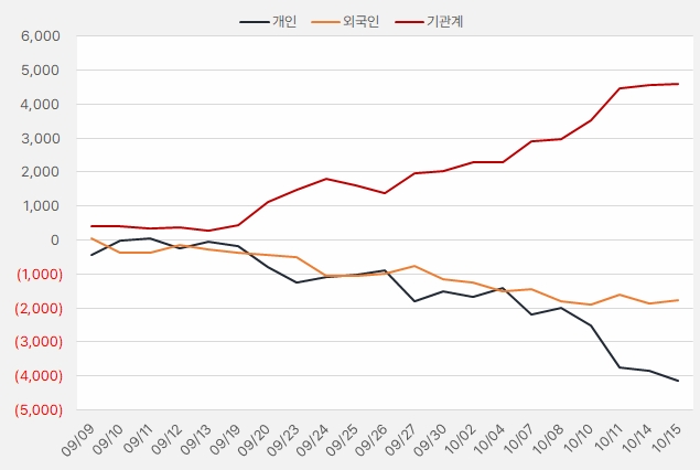 감성코퍼레이션_수급