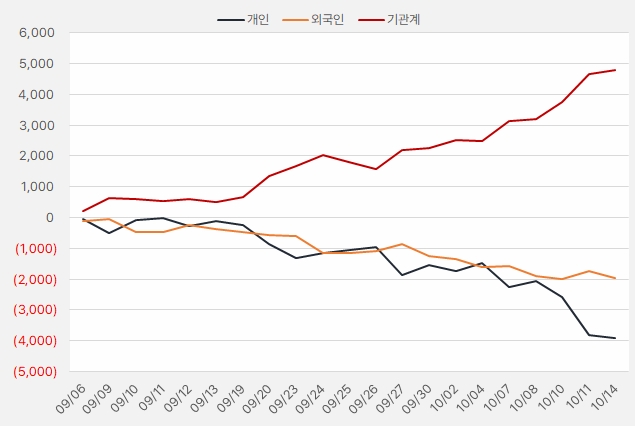 감성코퍼레이션_수급