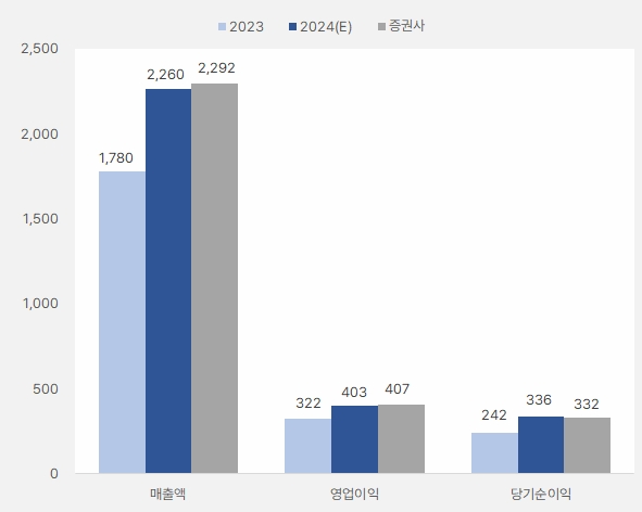 감성코퍼레이션_연간