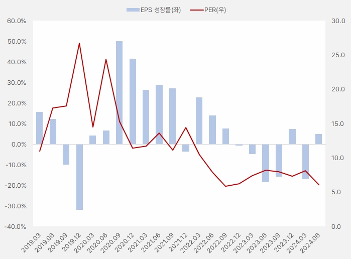 골프존_eps