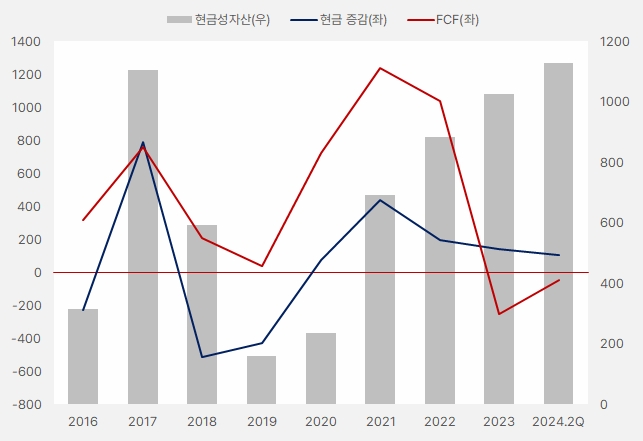 골프존_현금