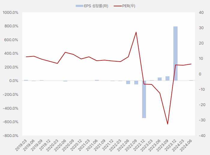 더블유게임즈_eps