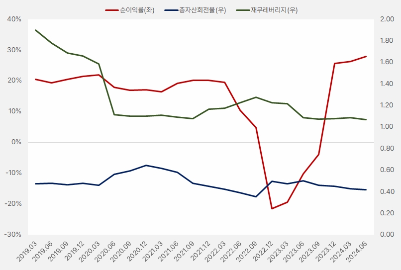 더블유게임즈_듀퐁