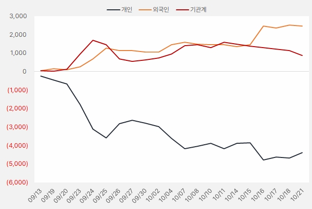 롯데렌탈_수급