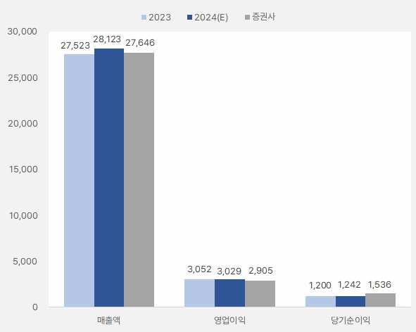 롯데렌탈_연간