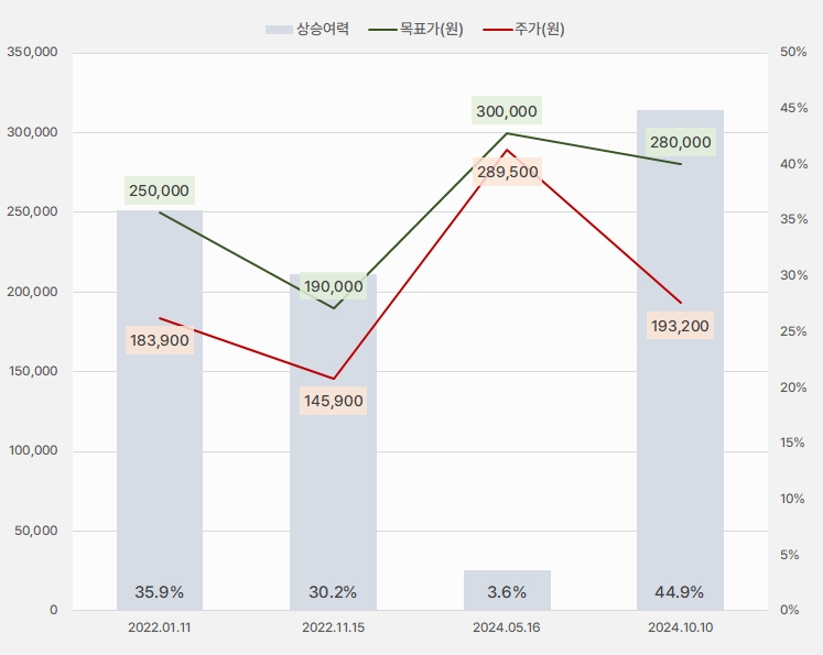 리노공업_목표주가