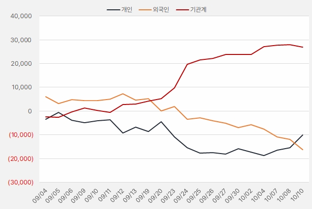 리노공업_수급