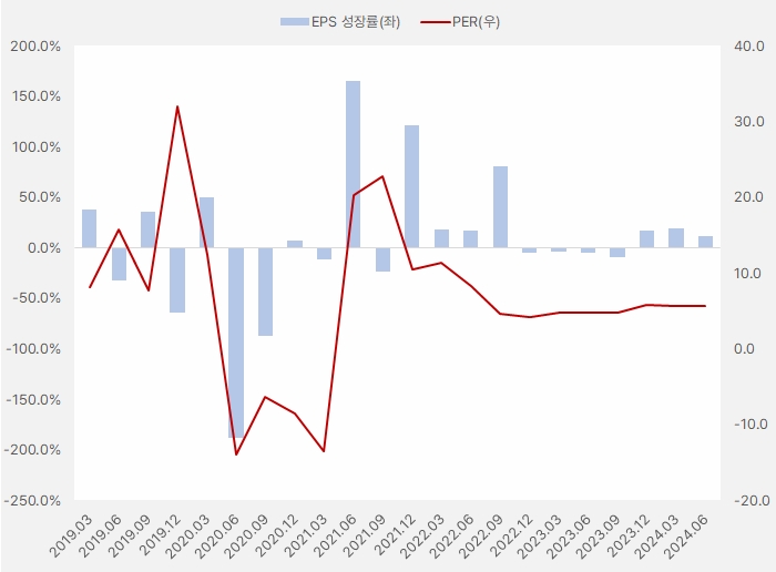 백산_eps