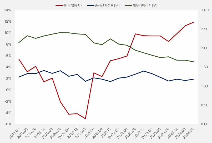 백산_듀퐁