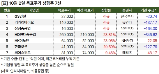 상향주_20241002