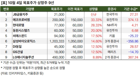 상향주_20241004