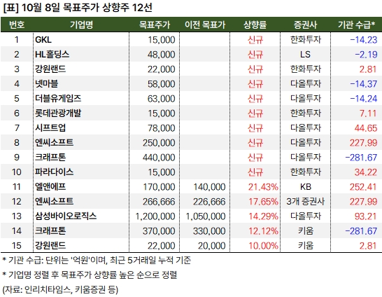 상향주_20241008