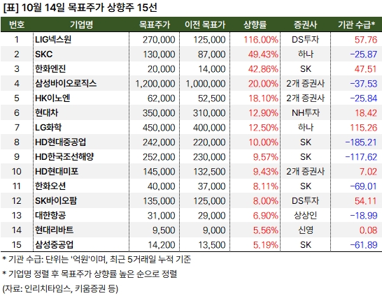 상향주_20241014