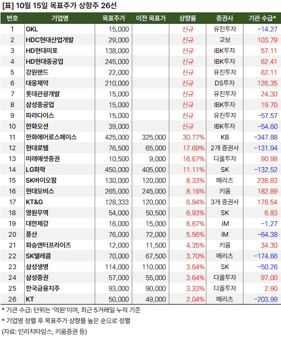 상향주_20241015