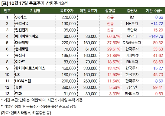 상향주_20241017