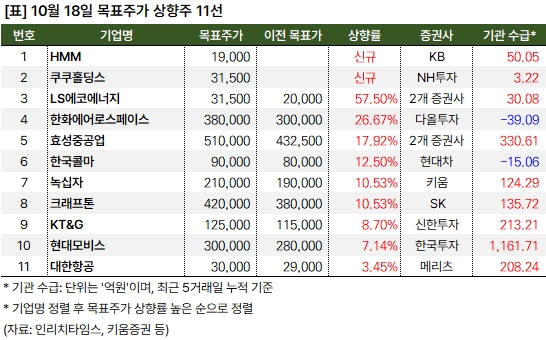 상향주_20241018