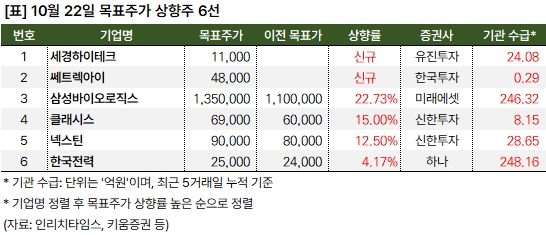 상향주_20241022