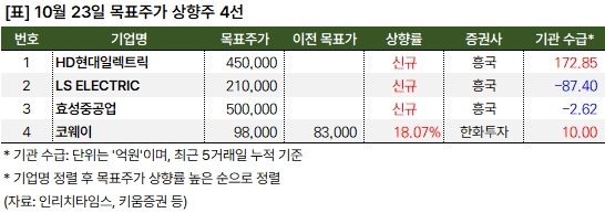 상향주_20241023