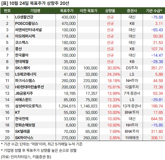 상향주_20241024