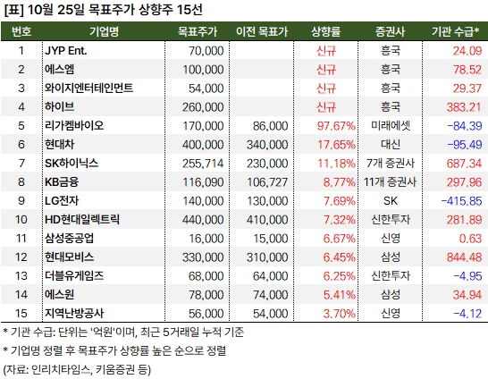 상향주_20241025