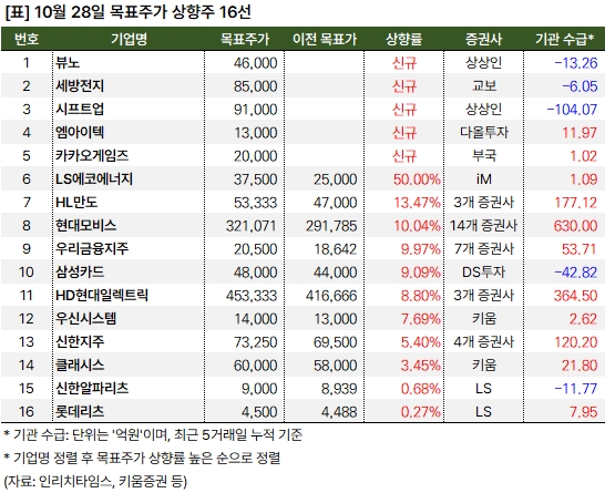 상향주_20241028