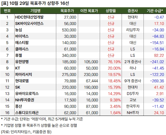 상향주_20241029