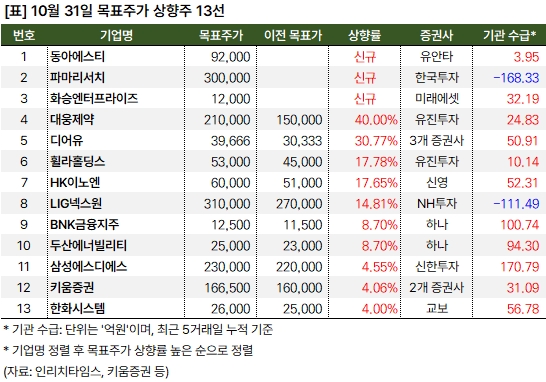 상향주_20241031