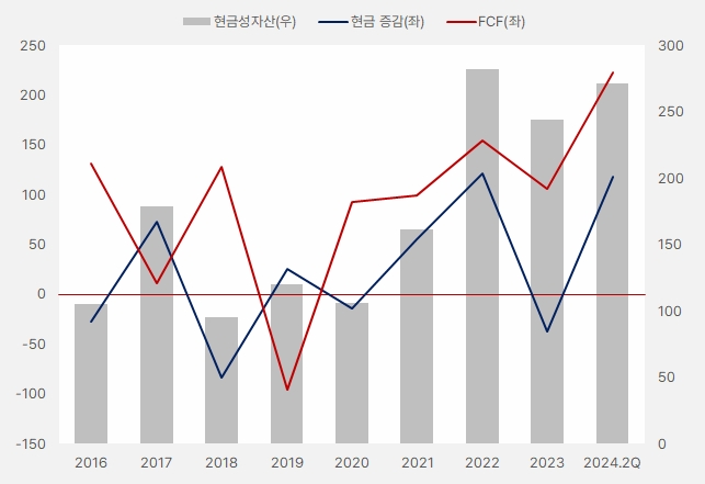 서호전기_현금